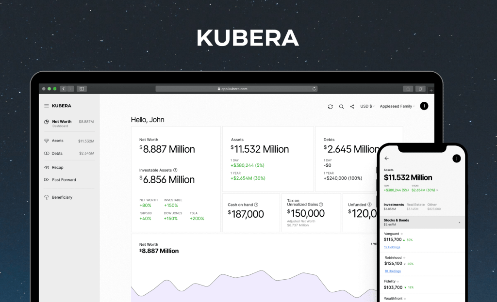 Kubera