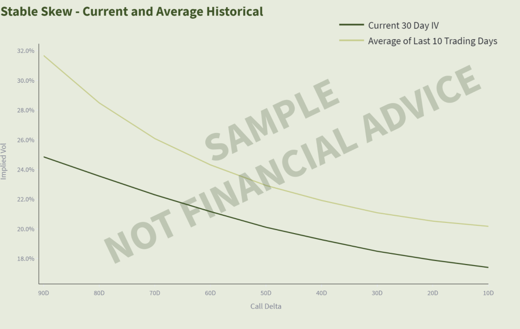 Harvested Financial | The Hub by Tradier Harvested Financial