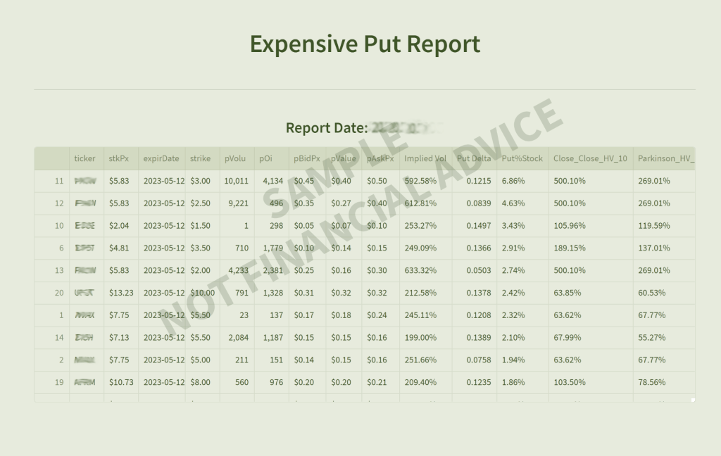Harvested Financial | The Hub by Tradier Harvested Financial