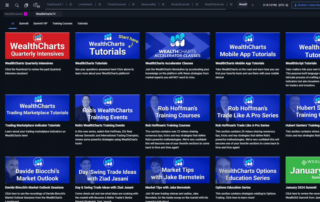 WealthCharts