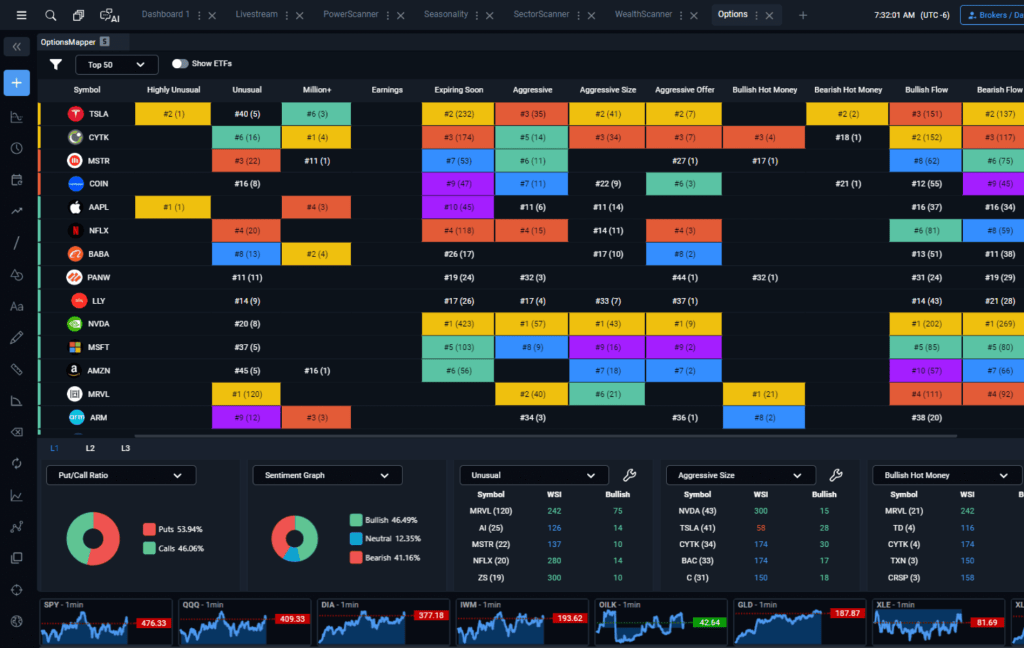 WealthCharts