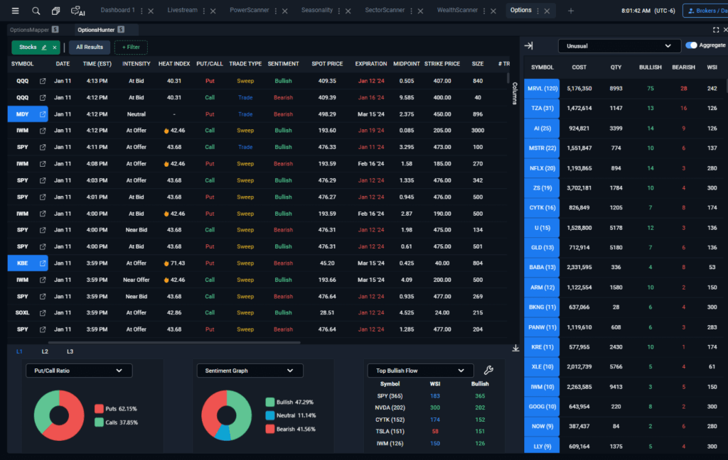 WealthCharts