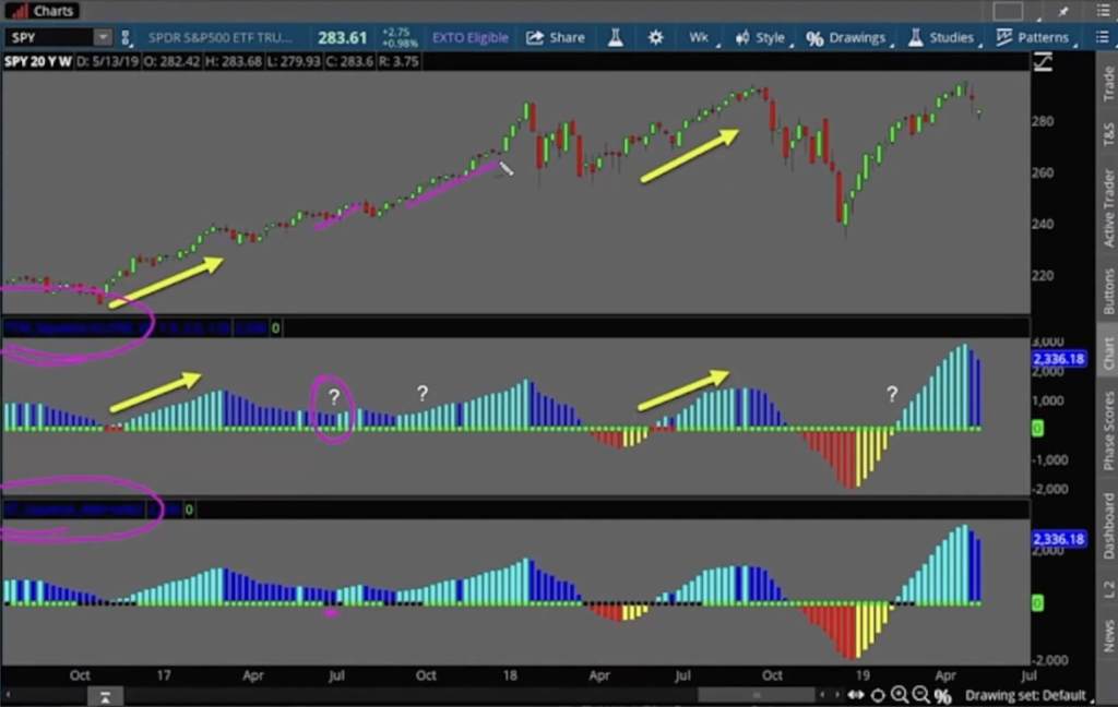 Simpler Trading