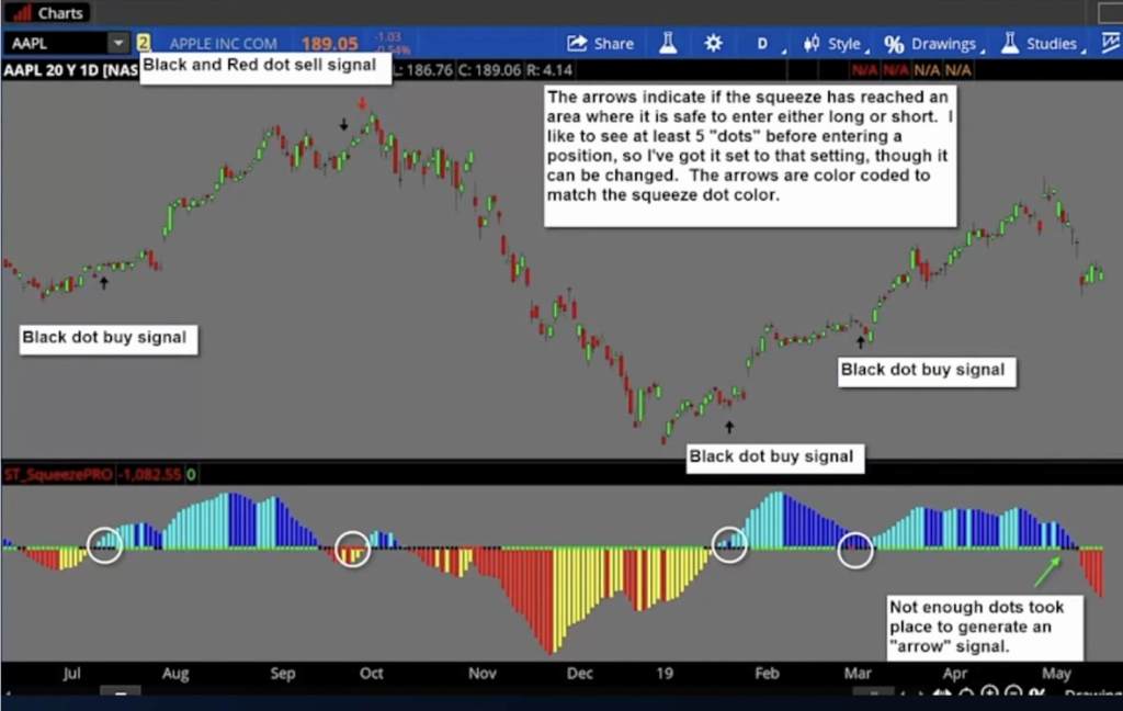 Simpler Trading