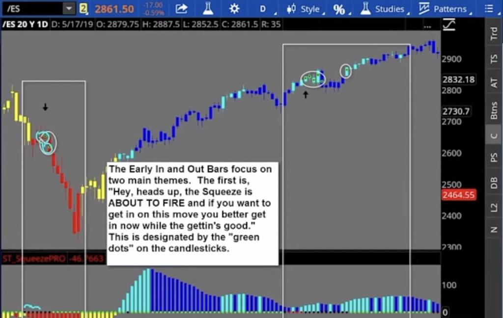 Simpler Trading