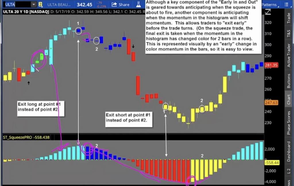 Simpler Trading