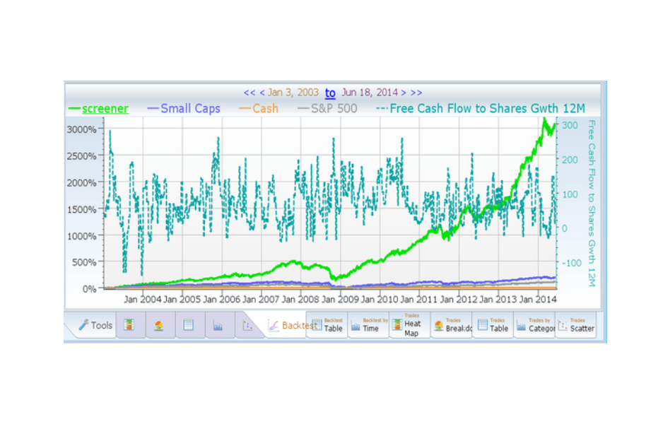 Equities Lab | The Hub by Tradier Equities Lab
