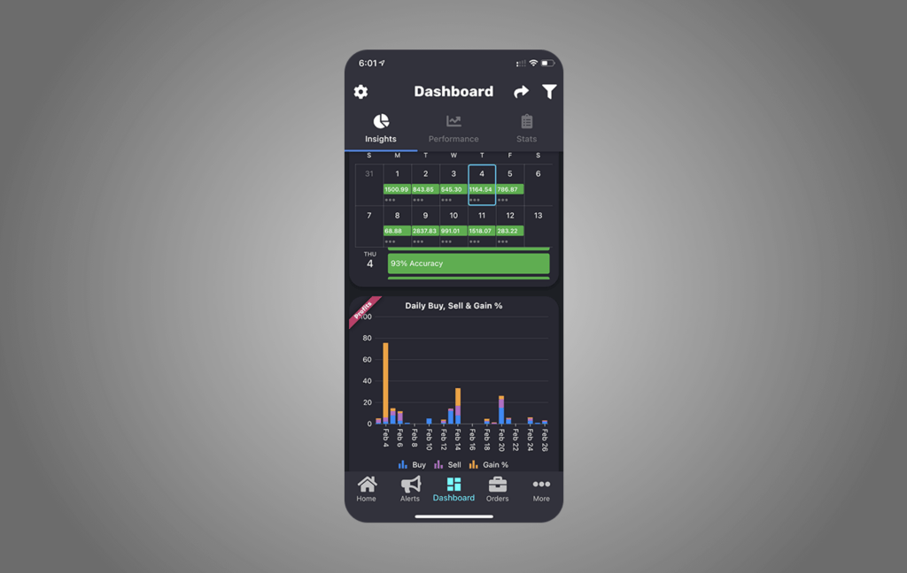 TradeGrub | The Hub by Tradier TradeGrub