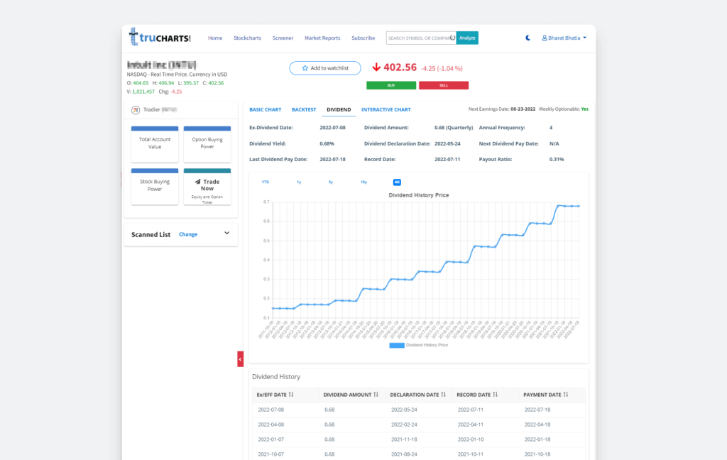 TruCharts