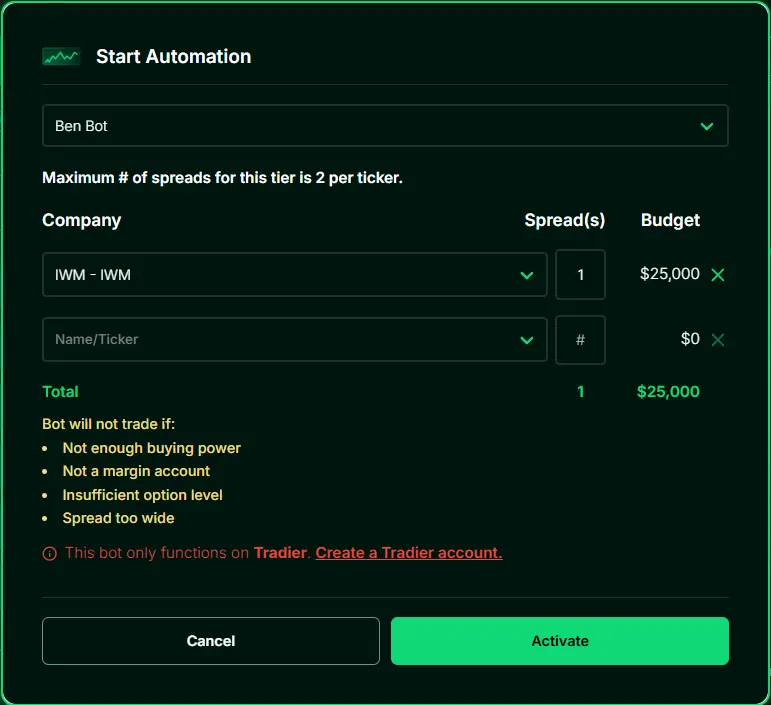 PeakBot | The Hub by Tradier PeakBot